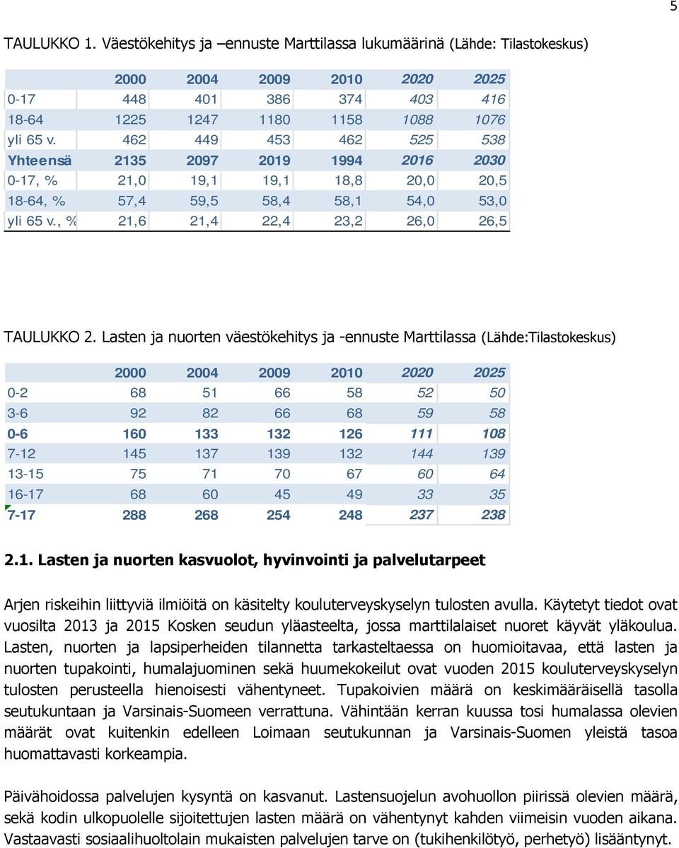 Lasten ja nuorten väestökehitys ja -ennuste Marttilassa (Lähde:Tilastokeskus) 2000 2004 2009 2010 2020 2025 0-2 68 51 66 58 52 50 3-6 92 82 66 68 59 58 0-6 160 133 132 126 111 108 7-12 145 137 139