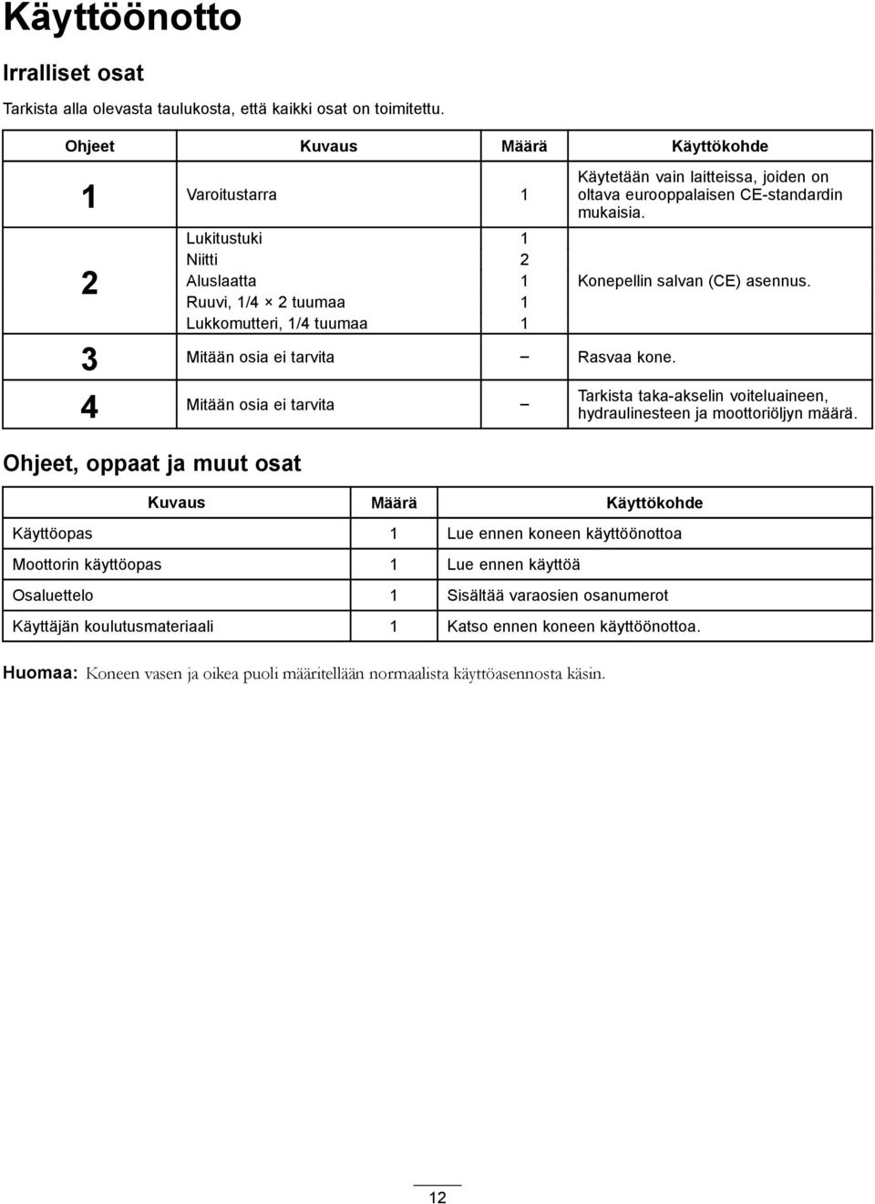 CE-standardin mukaisia. Konepellin salvan (CE) asennus. 3 Mitään osia ei tarvita Rasvaa kone.