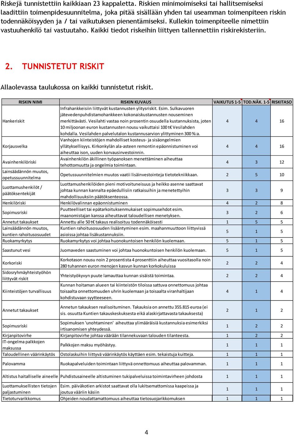 Kullekin toimenpiteelle nimettiin vastuuhenkilö tai vastuutaho. Kaikki tiedot riskeihin liittyen tallennettiin riskirekisteriin. 2.