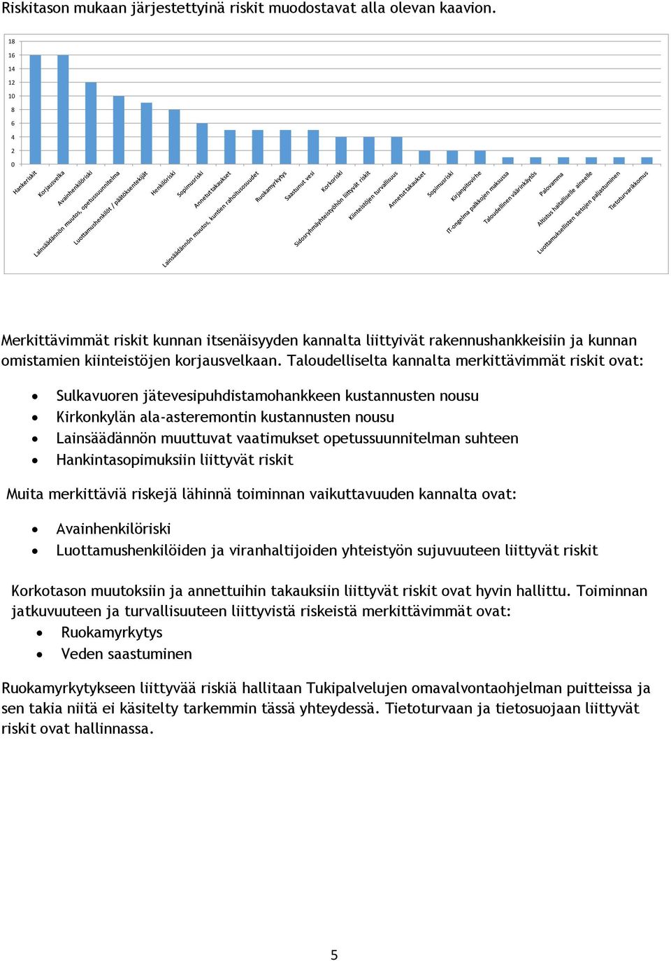 Taloudelliselta kannalta merkittävimmät riskit ovat: Sulkavuoren jätevesipuhdistamohankkeen kustannusten nousu Kirkonkylän ala-asteremontin kustannusten nousu Lainsäädännön muuttuvat vaatimukset