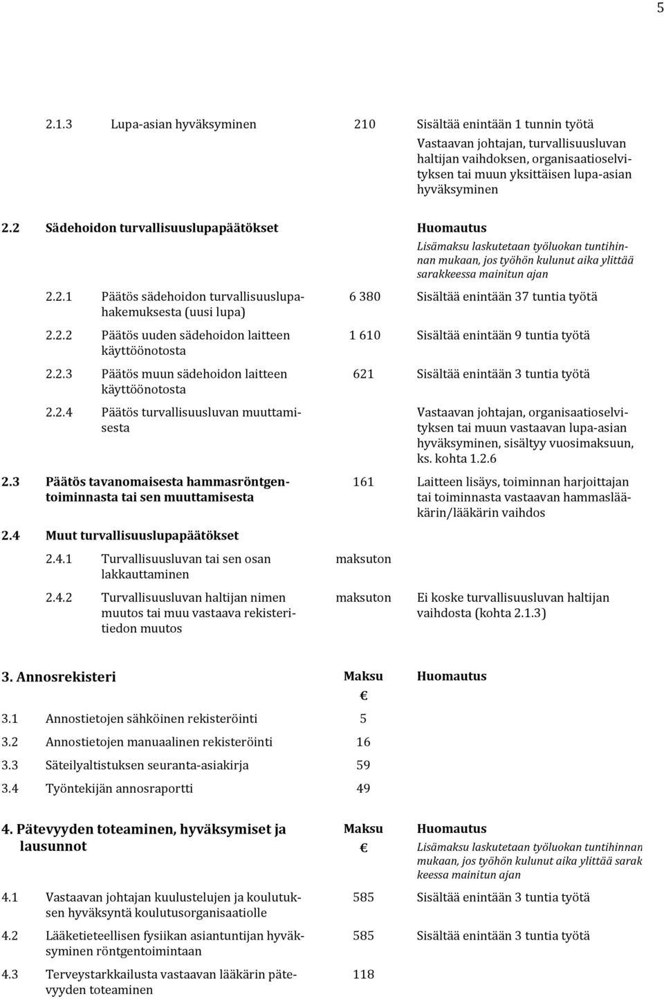 2.4 Päätös turvallisuusluvan muuttamisesta 2.3 Päätös tavanomaisesta hammasröntgentoiminnasta tai sen muuttamisesta 2.4 Muut turvallisuuslupapäätökset 2.4.1 Turvallisuusluvan tai sen osan lakkauttaminen 2.