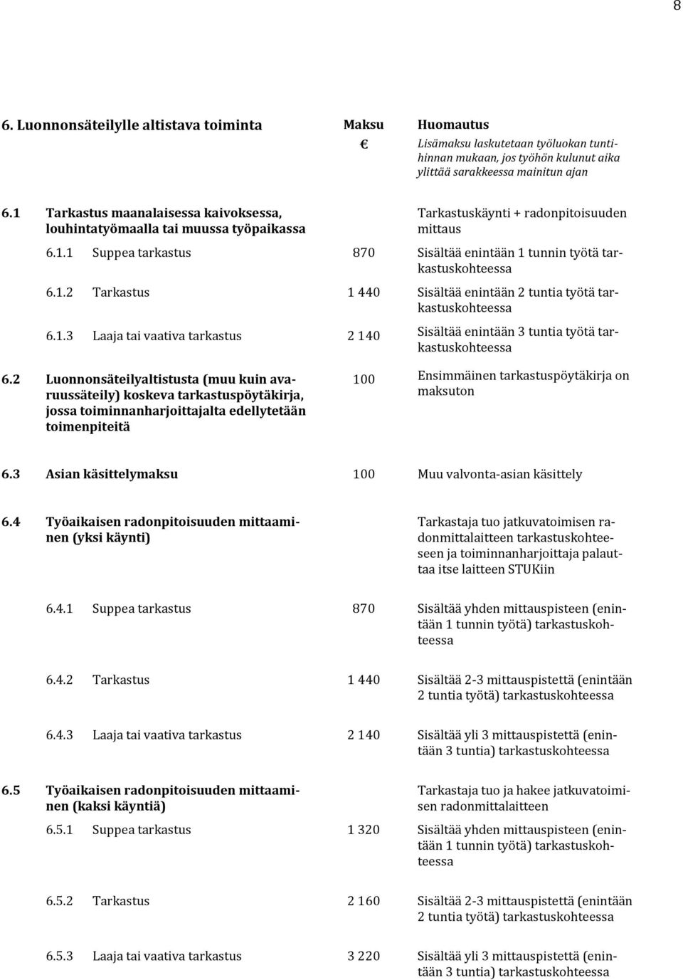 1.2 Tarkastus 1 440 Sisältää enintään 2 tuntia työtä tarkastuskohteessa 6.1.3 Laaja tai vaativa tarkastus 2 140 Sisältää enintään 3 tuntia työtä tarkastuskohteessa 6.