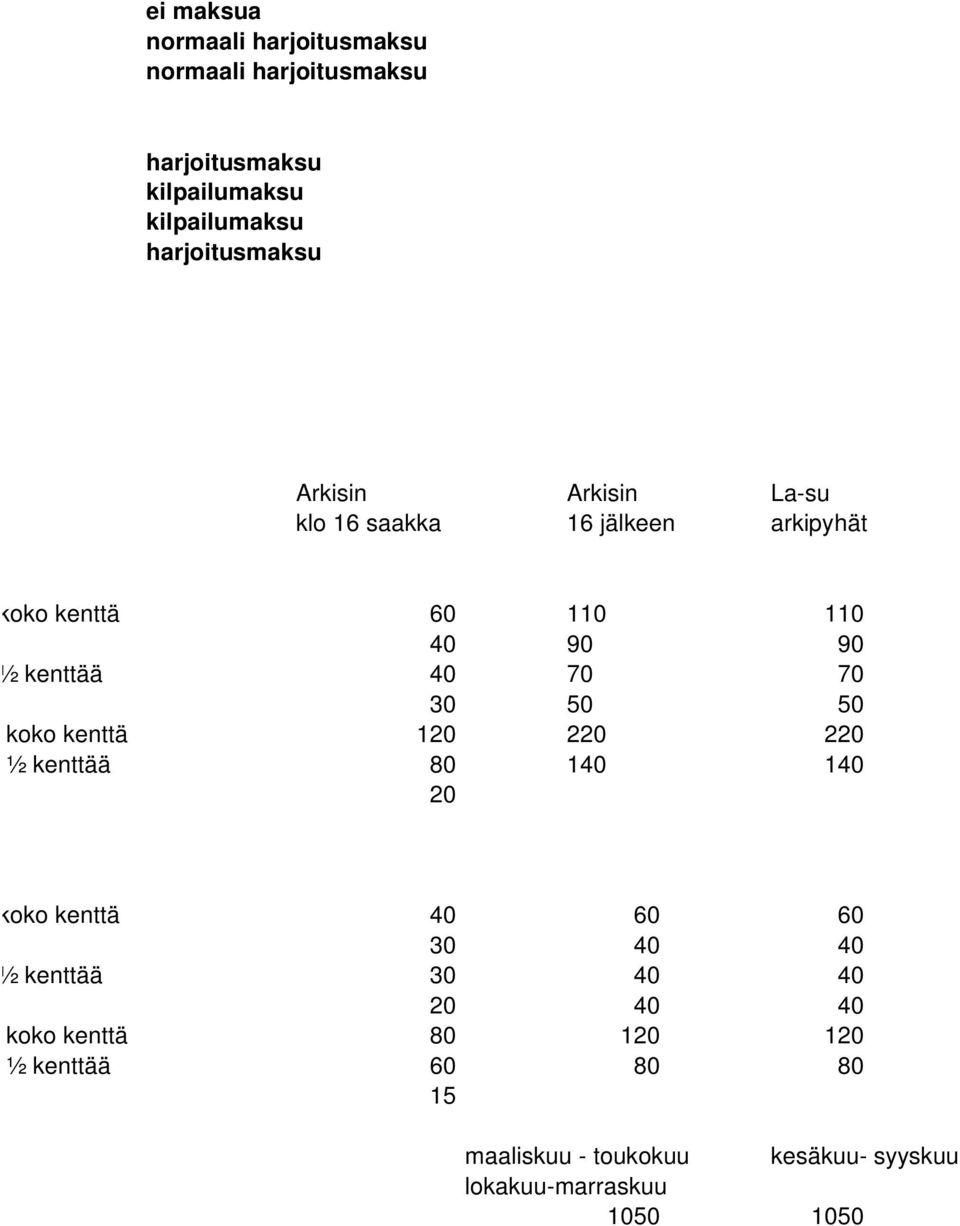 kenttää 40 70 70 30 50 50 koko kenttä 120 220 220 ½ kenttää 80 140 140 20 koko kenttä 40 60 60 30 40 40 ½