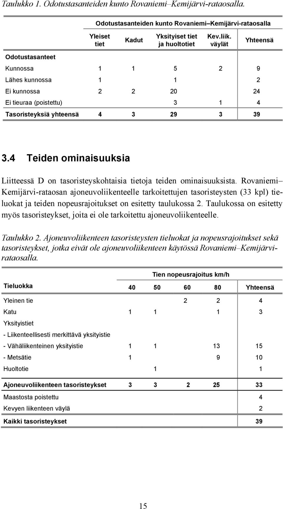 4 Teiden ominaisuuksia Liitteessä D on tasoristeyskohtaisia tietoja teiden ominaisuuksista.
