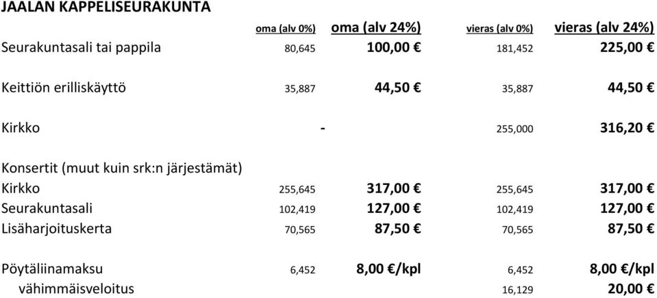 255,000 316,20 Kirkko 255,645 317,00 255,645