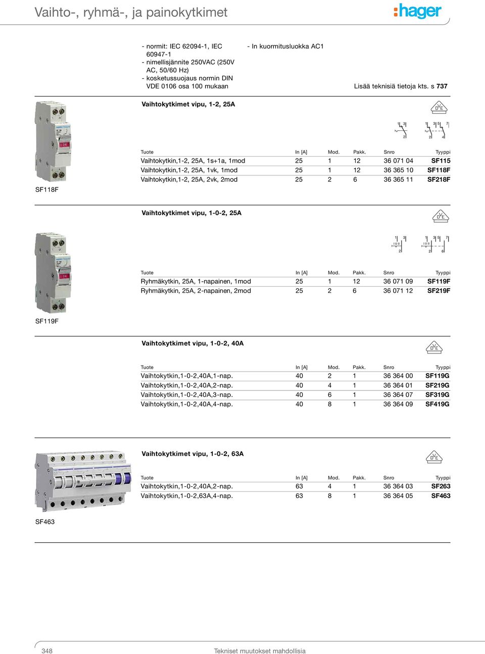 s 737 Vaihtokytkimet vipu, 1-2, 25A SF118F Vaihtokytkin,1-2, 25A, 1s+1a, 1mod 25 1 12 36 071 04 SF115 Vaihtokytkin,1-2, 25A, 1vk, 1mod 25 1 12 36 365 10 SF118F Vaihtokytkin,1-2, 25A, 2vk, 2mod 25 2 6