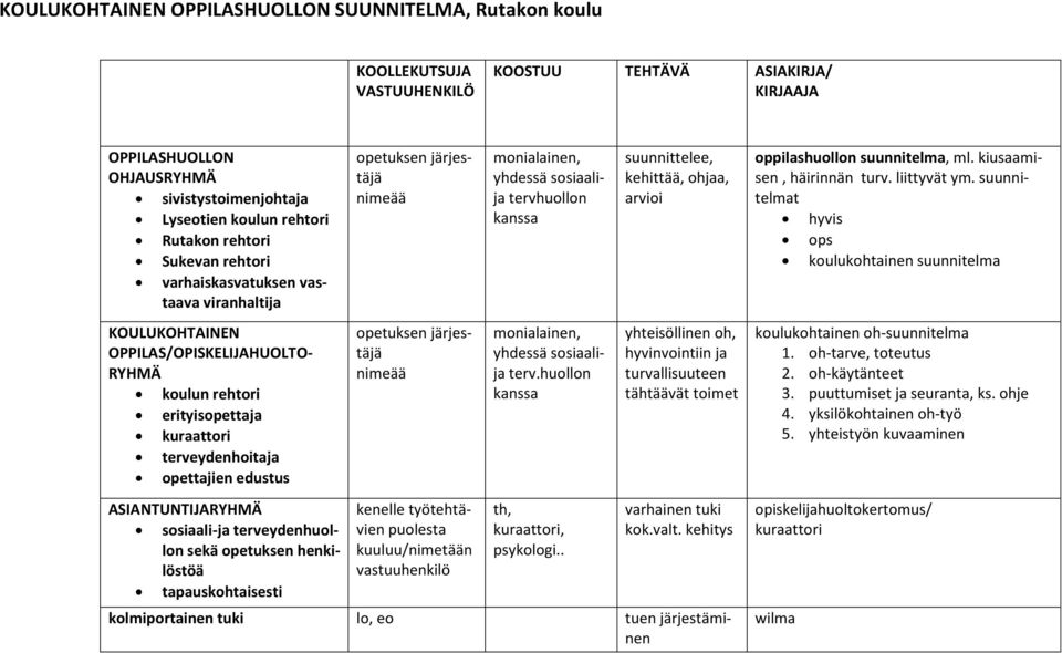 ASIANTUNTIJARYHMÄ sosiaali-ja terveydenhuollon sekä opetuksen henkilöstöä tapauskohtaisesti opetuksen järjestäjä nimeää opetuksen järjestäjä nimeää kenelle työtehtävien puolesta kuuluu/nimetään