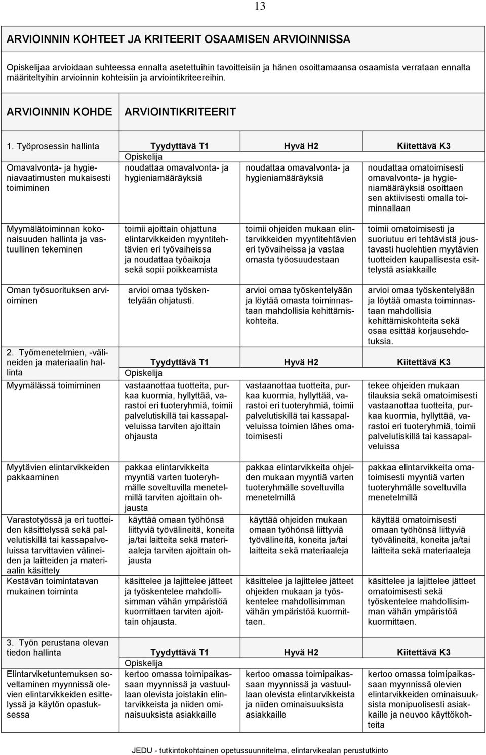 Työprosessin hallinta Tyydyttävä T1 Hyvä H2 Kiitettävä K3 Omavalvonta- ja hygieniavaatimusten toimiminen noudattaa omavalvonta- ja hygieniamääräyksiä noudattaa omavalvonta- ja hygieniamääräyksiä