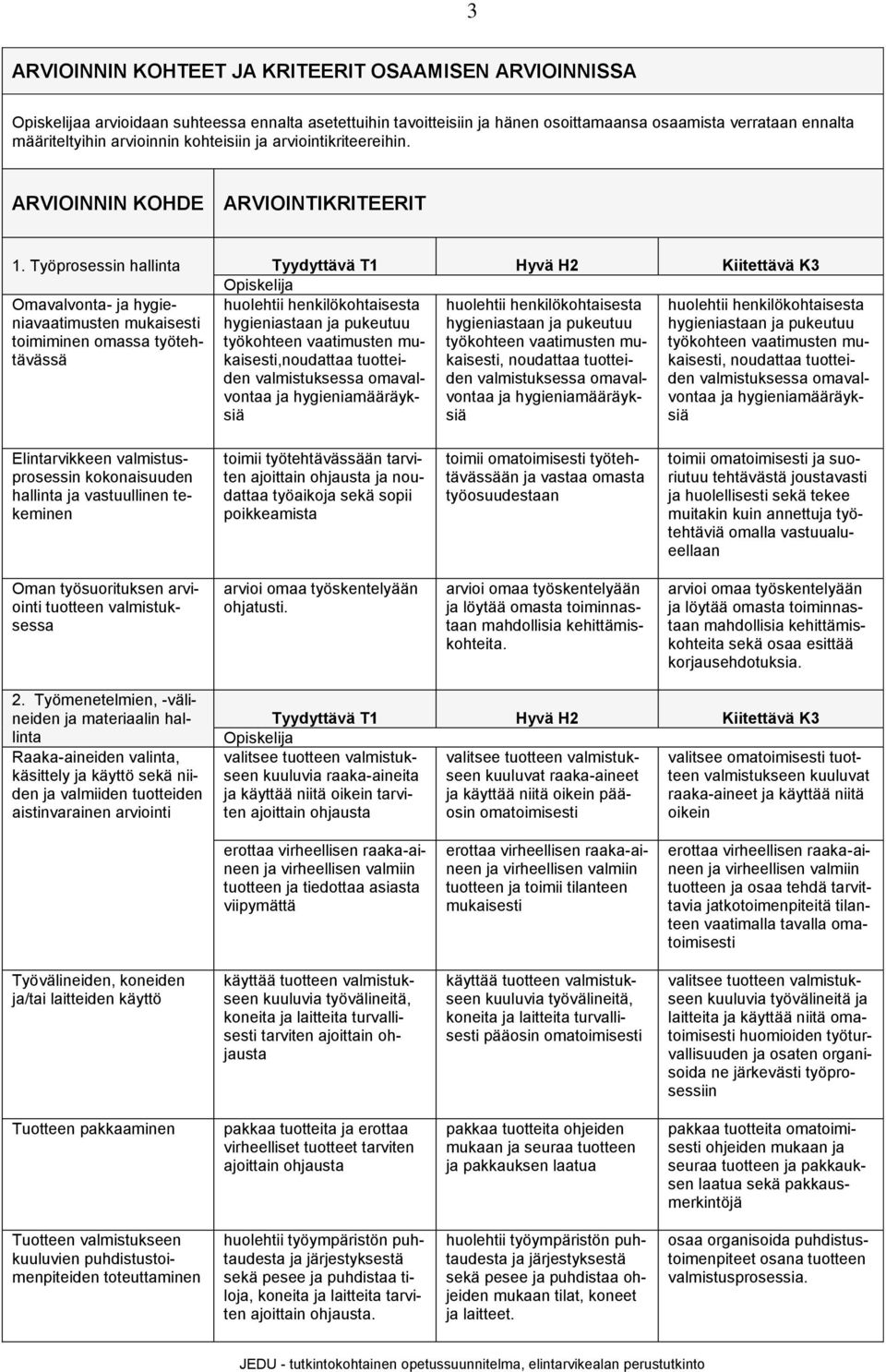 Työprosessin hallinta Tyydyttävä T1 Hyvä H2 Kiitettävä K3 Omavalvonta- ja hygieniavaatimusten toimiminen omassa työtehtävässä huolehtii henkilökohtaisesta hygieniastaan ja pukeutuu työkohteen