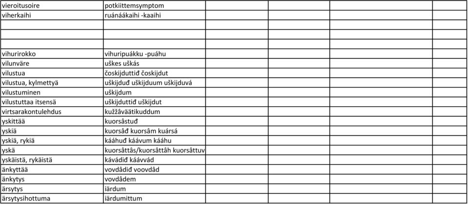 vihuripuákku -puáhu uškes uškás čoskijduttiđ čoskijdut uškijduđ uškijduum uškijduvá uškijdum uškijduttiđ uškijdut kužžâväätikuddum