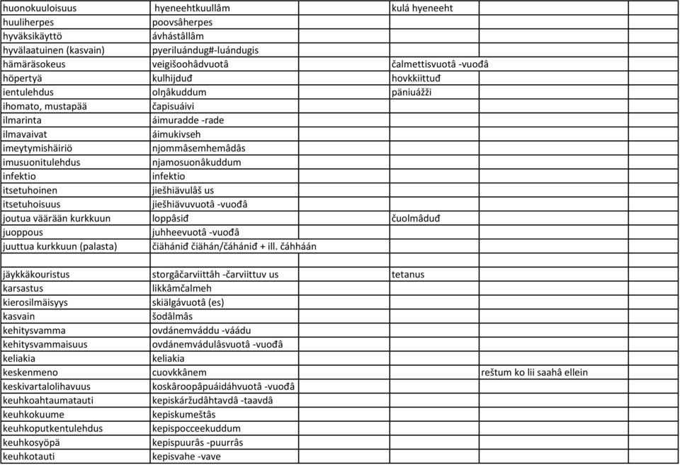 njamosuonâkuddum infektio infektio itsetuhoinen jiešhiävulâš us itsetuhoisuus jiešhiävuvuotâ -vuođâ joutua väärään kurkkuun loppâsiđ čuolmâduđ juoppous juhheevuotâ -vuođâ juuttua kurkkuun (palasta)