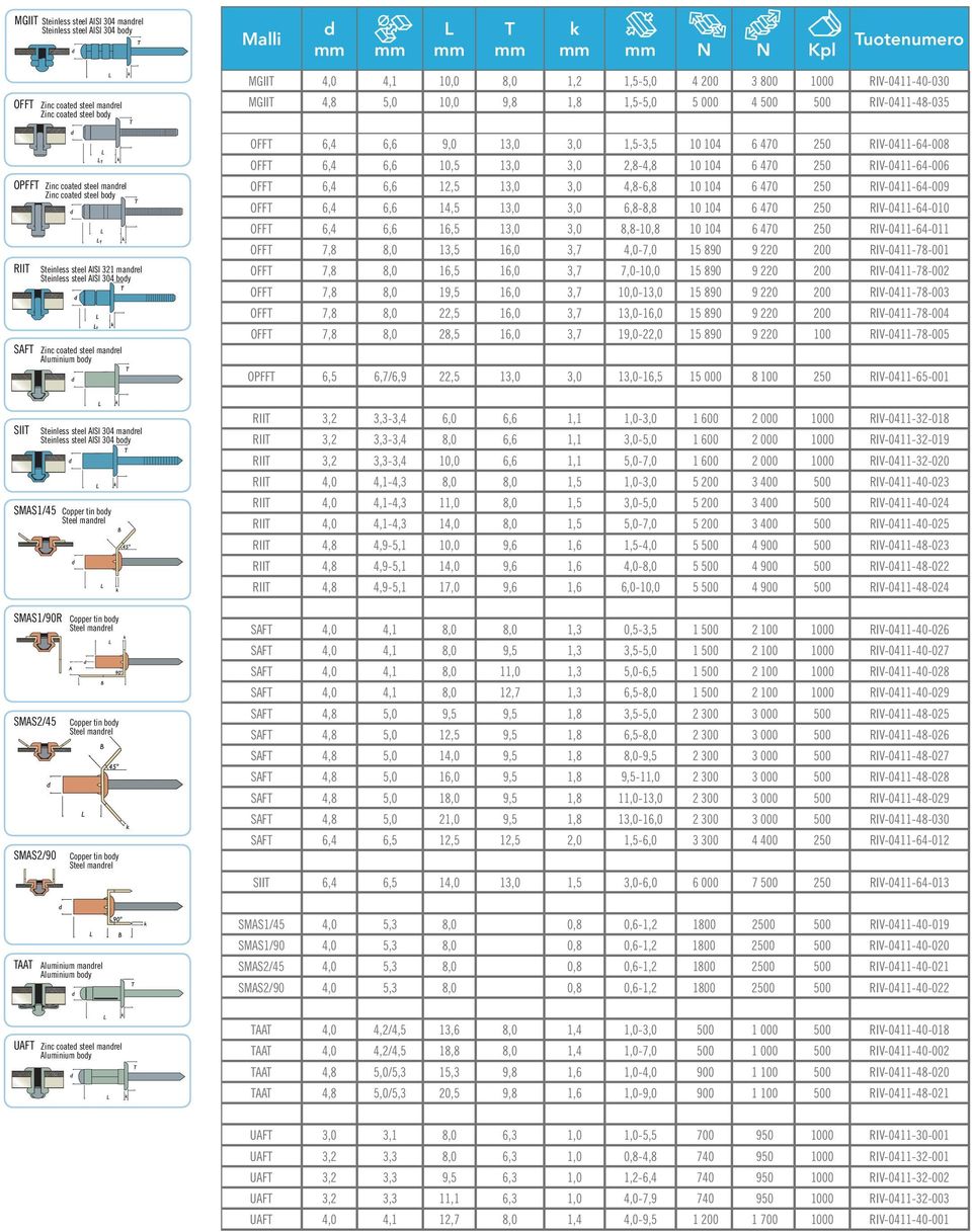 stagni a massa SMASRIV 1-45 SAFT Zinc coate steel manrel 45 seale rivets Aluminium boy e con punte ) inal 45 ) stagno aio SIIT Steinless steel AISI 304 manrel Steinless steel AISI 304 boy Coice Coe