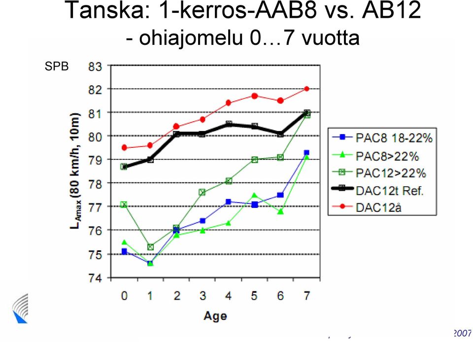 vs. AB12 -