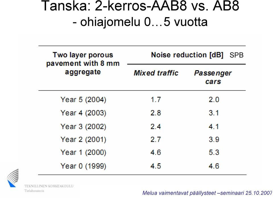 vs. AB8 -