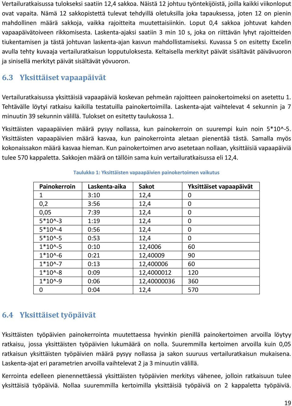 Loput 0,4 sakkoa johtuvat kahden vapaapäivätoiveen rikkomisesta.