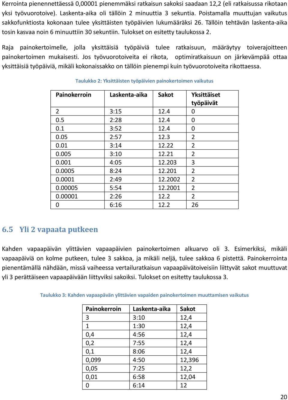 Tulokset on esitetty taulukossa 2. Raja painokertoimelle, jolla yksittäisiä työpäiviä tulee ratkaisuun, määräytyy toiverajoitteen painokertoimen mukaisesti.