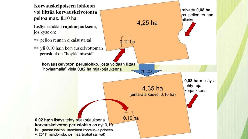 4,25 ha raivattu 0,08 ha, ns.