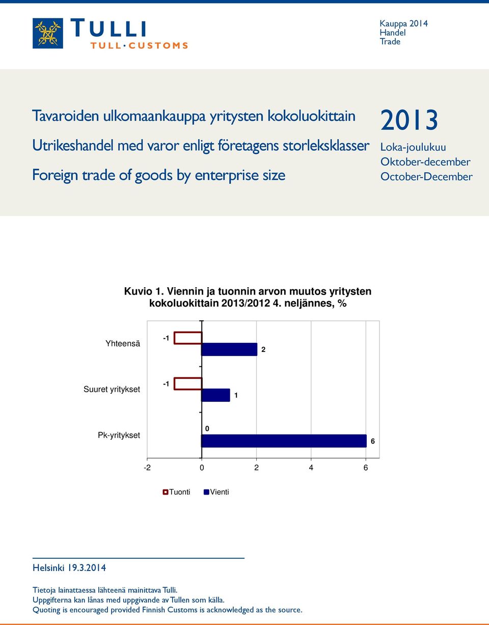 Viennin ja tuonnin arvon muutos yritysten kokoluokittain 2013/20 4.