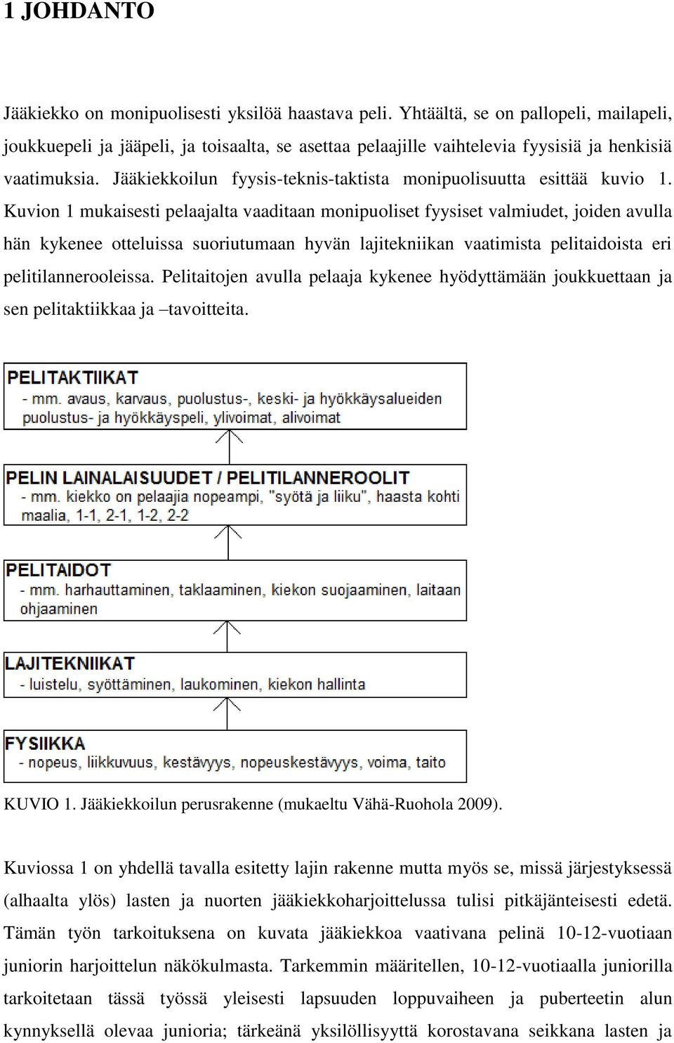 Jääkiekkoilun fyysis-teknis-taktista monipuolisuutta esittää kuvio 1.