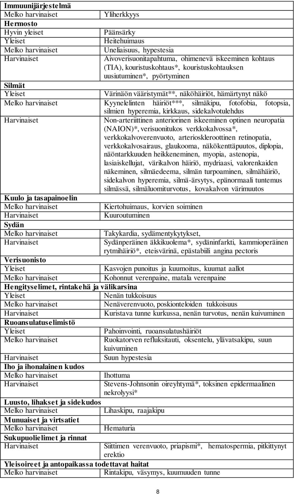 kirkkaus, sidekalvotulehdus Non-arteriittinen anteriorinen iskeeminen optinen neuropatia (NAION)*, verisuonitukos verkkokalvossa*, verkkokalvoverenvuoto, arterioskleroottinen retinopatia,