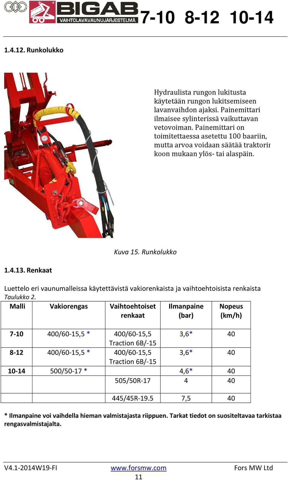 Renkaat Luettelo eri vaunumalleissa käytettävistä vakiorenkaista ja vaihtoehtoisista renkaista Taulukko 2.