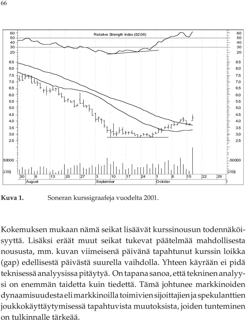 kuvan viimeisenä päivänä tapahtunut kurssin loikka (gap) edellisestä päivästä suurella vaihdolla. Yhteen käyrään ei pidä teknisessä analyysissa pitäytyä.