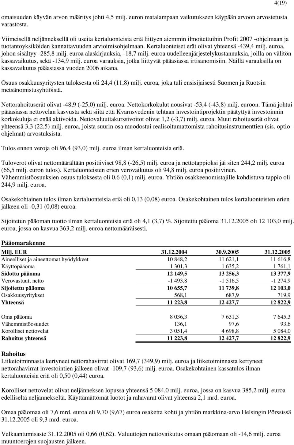 Kertaluonteiset erät olivat yhteensä -439,4 milj. euroa, johon sisältyy -285,8 milj. euroa alaskirjauksia, -18,7 milj.
