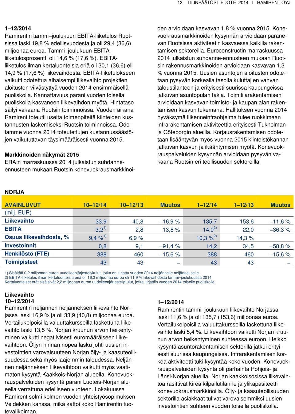 EBITA-liiketulokseen vaikutti odotettua alhaisempi liikevaihto projektien aloitusten viivästyttyä vuoden 2014 ensimmäisellä puoliskolla.