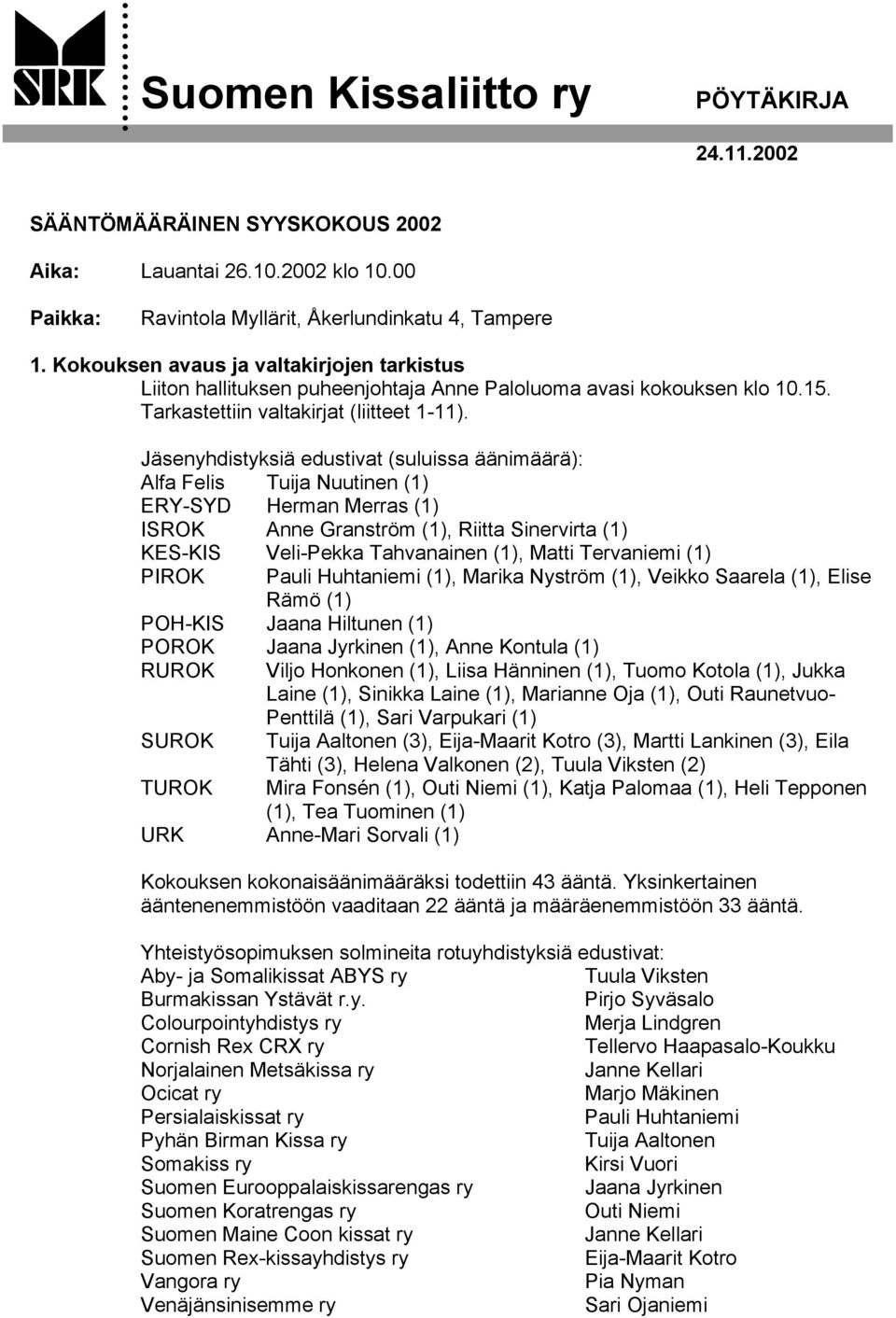 Jäsenyhdistyksiä edustivat (suluissa äänimäärä): Alfa Felis Tuija Nuutinen (1) ERY-SYD Herman Merras (1) ISROK Anne Granström (1), Riitta Sinervirta (1) KES-KIS Veli-Pekka Tahvanainen (1), Matti