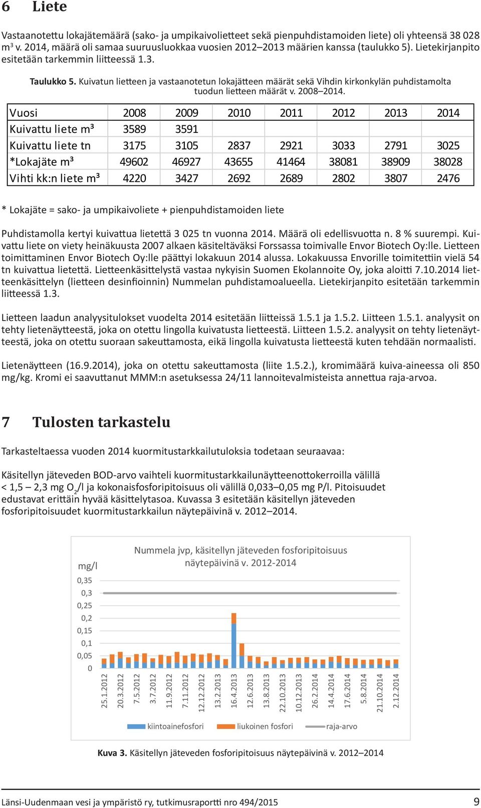 Kuivatun lietteen ja vastaanotetun lokajätteen määrät sekä Vihdin kirkonkylän puhdistamolta tuodun lietteen määrät v. 2008 2014.