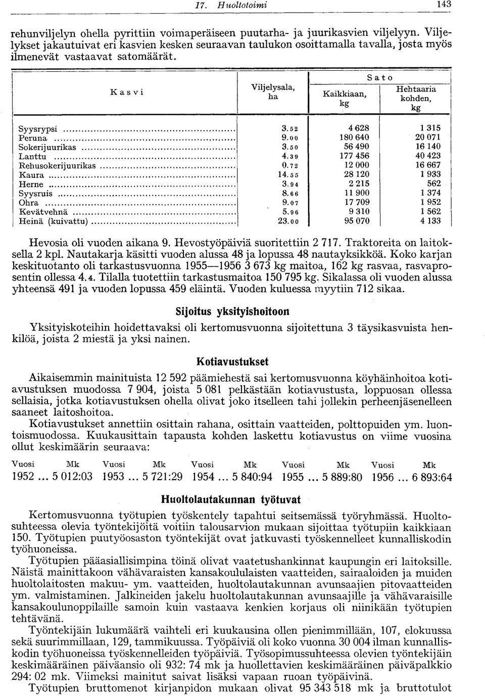 Kasvi Viljelysala, ha Kaikkiaan, kg S a to Hehtaaria kohden, kg Syysrypsi 3.52 4 628 1 315 Peruna 9.oo 180 640 20 071 Sokerijuurikas 3.50 56 490 16 140 Lanttu 4.