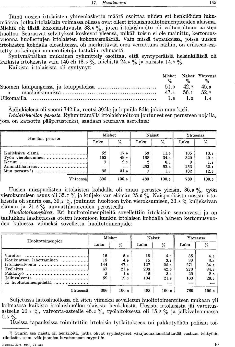 Seuraavat selvitykset koskevat yleensä, mikäli toisin ei ole mainittu, kertomusvuonna huollettujen irtolaisten kokonaismäärää.