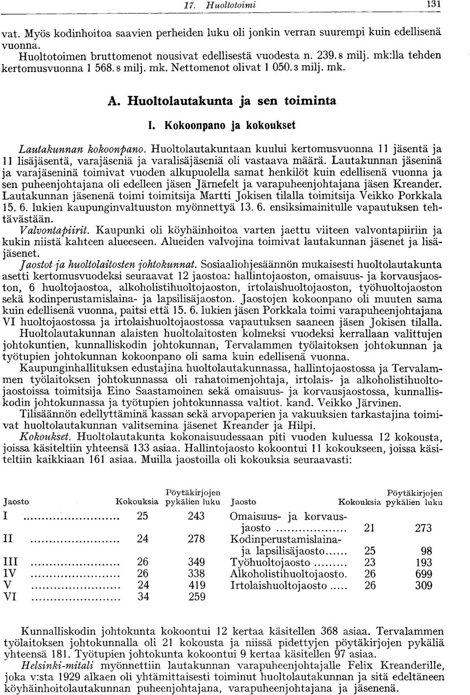 Huoltolautakuntaan kuului kertomusvuonna 11 jäsentä ja 11 lisäjäsentä, varajäseniä ja varalisäjäseniä oli vastaava määrä.