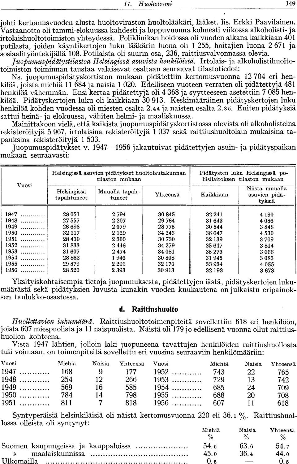 Poliklinikan hoidossa oli vuoden aikana kaikkiaan 401 potilasta, joiden käyntikertojen luku lääkärin luona oli 1 255, hoitajien luona 2 671 ja sosiaalityöntekijällä 108.