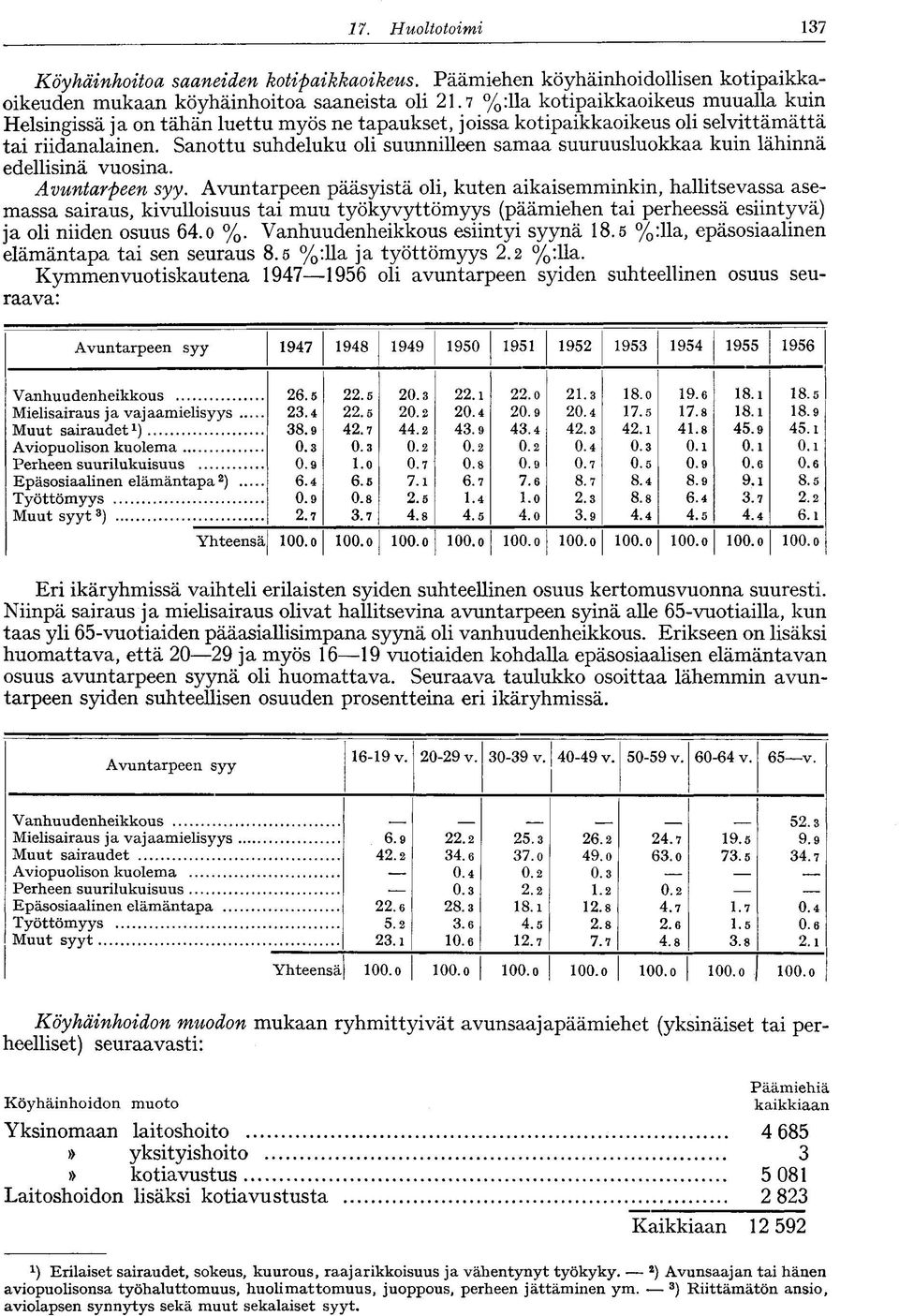 Sanottu suhdeluku oli suunnilleen samaa suuruusluokkaa kuin lähinnä edellisinä vuosina. Avuntarpeen syy.