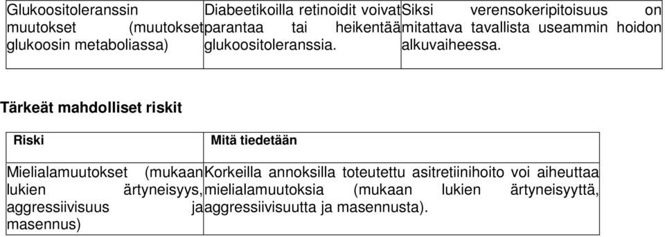 Tärkeät mahdolliset riskit Riski Mitä tiedetään Mielialamuutokset (mukaan Korkeilla annoksilla toteutettu asitretiinihoito