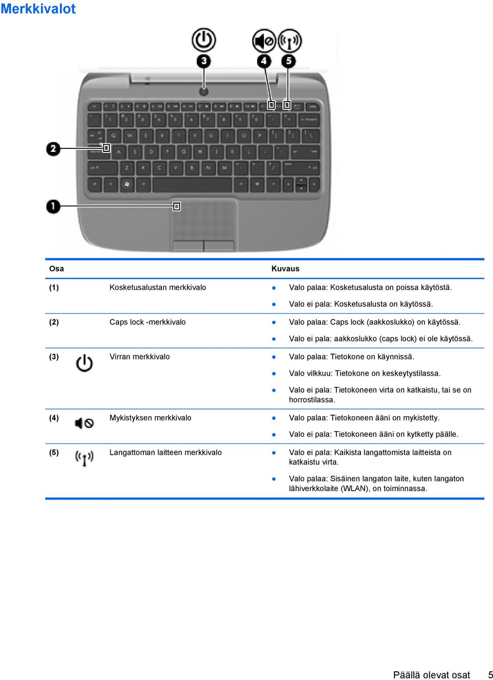 Valo vilkkuu: Tietokone on keskeytystilassa. Valo ei pala: Tietokoneen virta on katkaistu, tai se on horrostilassa. (4) Mykistyksen merkkivalo Valo palaa: Tietokoneen ääni on mykistetty.