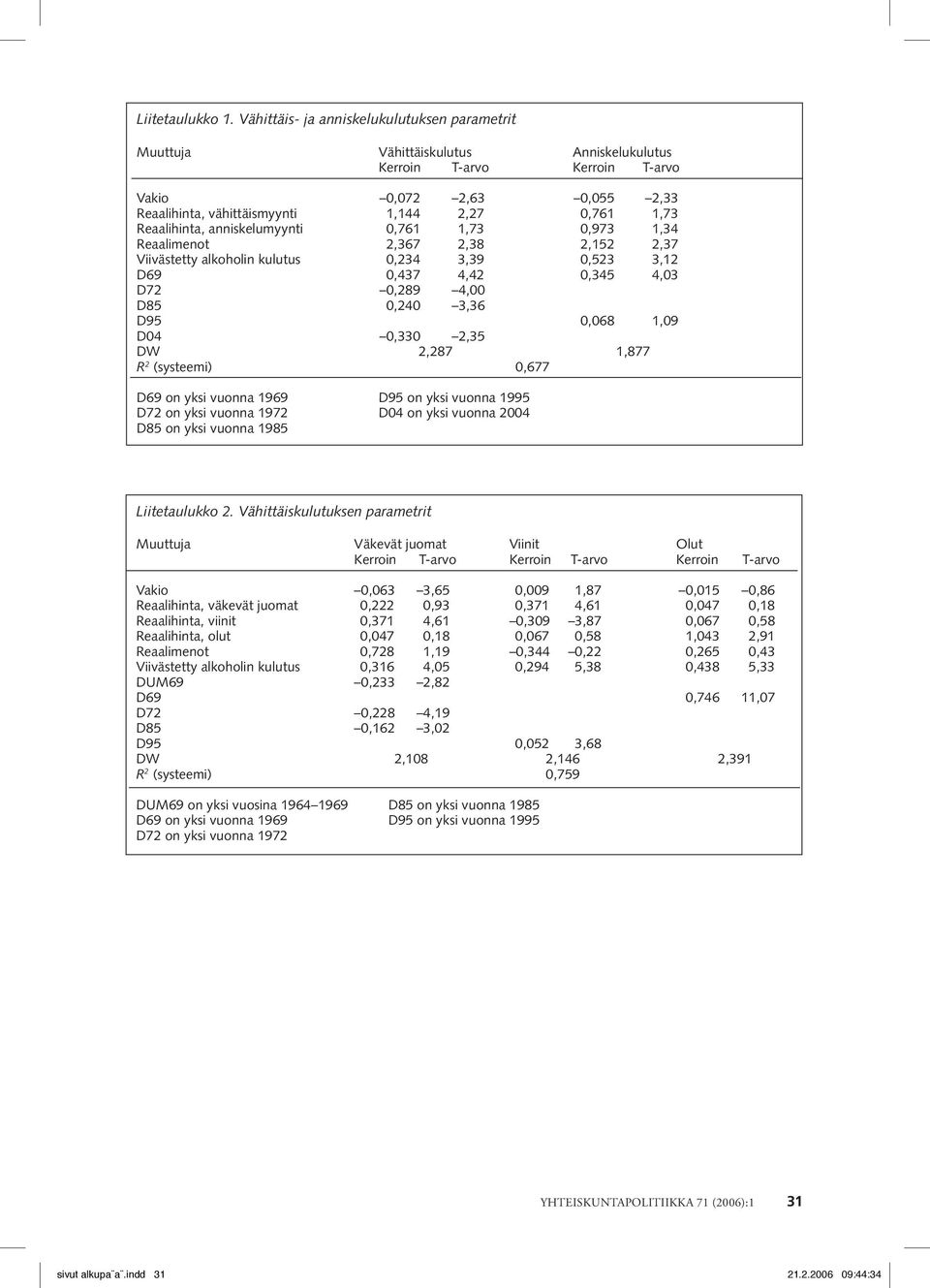 Reaalihinta, anniskelumyynti 0,761 1,73 0,973 1,34 Reaalimenot 2,367 2,38 2,152 2,37 Viivästetty alkoholin kulutus 0,234 3,39 0,523 3,12 D69 0,437 4,42 0,345 4,03 D72 0,289 4,00 D85 0,240 3,36 D95