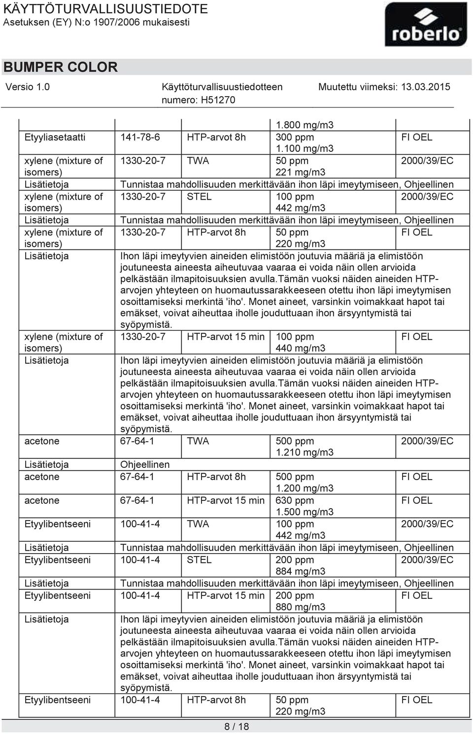 2000/39/EC isomers) 442 mg/m3 Tunnistaa mahdollisuuden merkittävään ihon läpi imeytymiseen, Ohjeellinen xylene (mixture of 1330-20-7 HTP-arvot 8h 50 ppm FI OEL isomers) xylene (mixture of isomers)