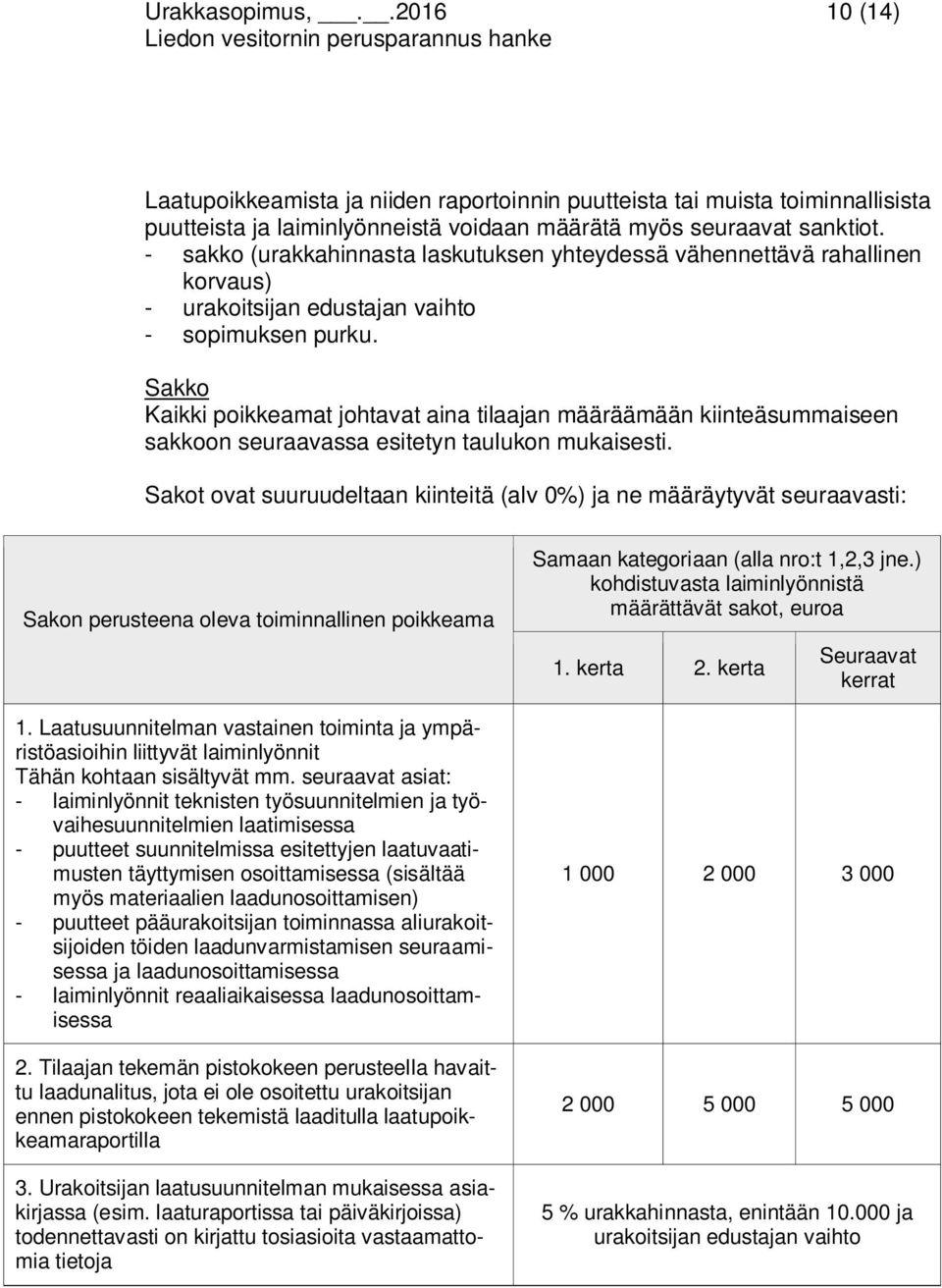 Sakko Kaikki poikkeamat johtavat aina tilaajan määräämään kiinteäsummaiseen sakkoon seuraavassa esitetyn taulukon mukaisesti.