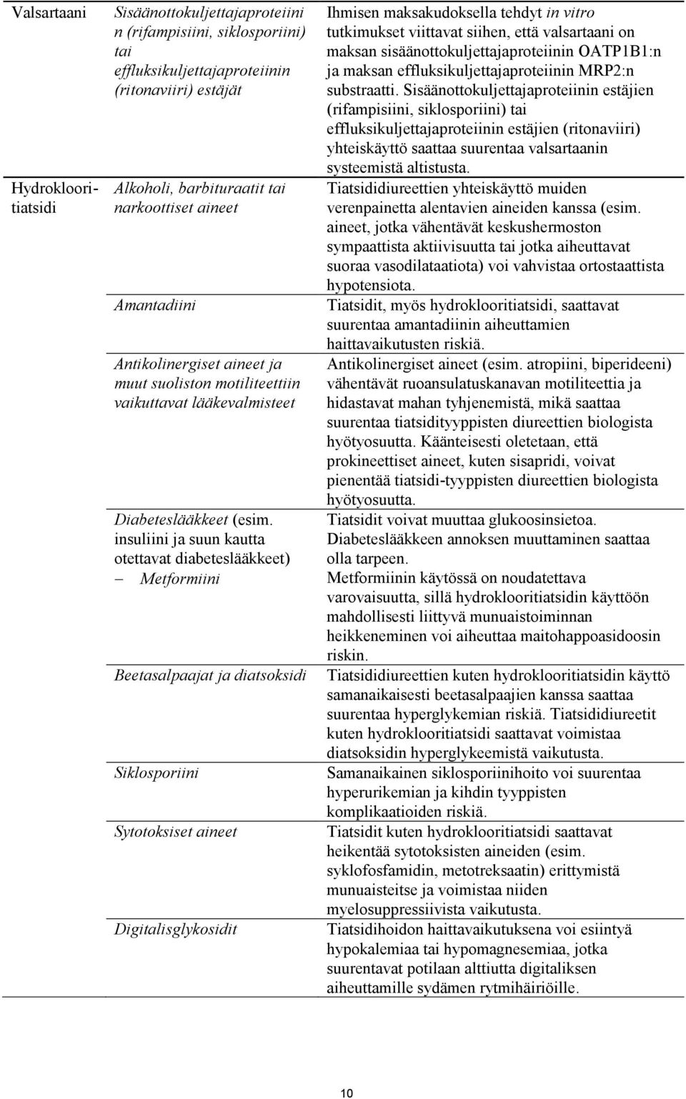 insuliini ja suun kautta otettavat diabeteslääkkeet) Ihmisen maksakudoksella tehdyt in vitro tutkimukset viittavat siihen, että valsartaani on maksan sisäänottokuljettajaproteiinin OATP1B1:n ja