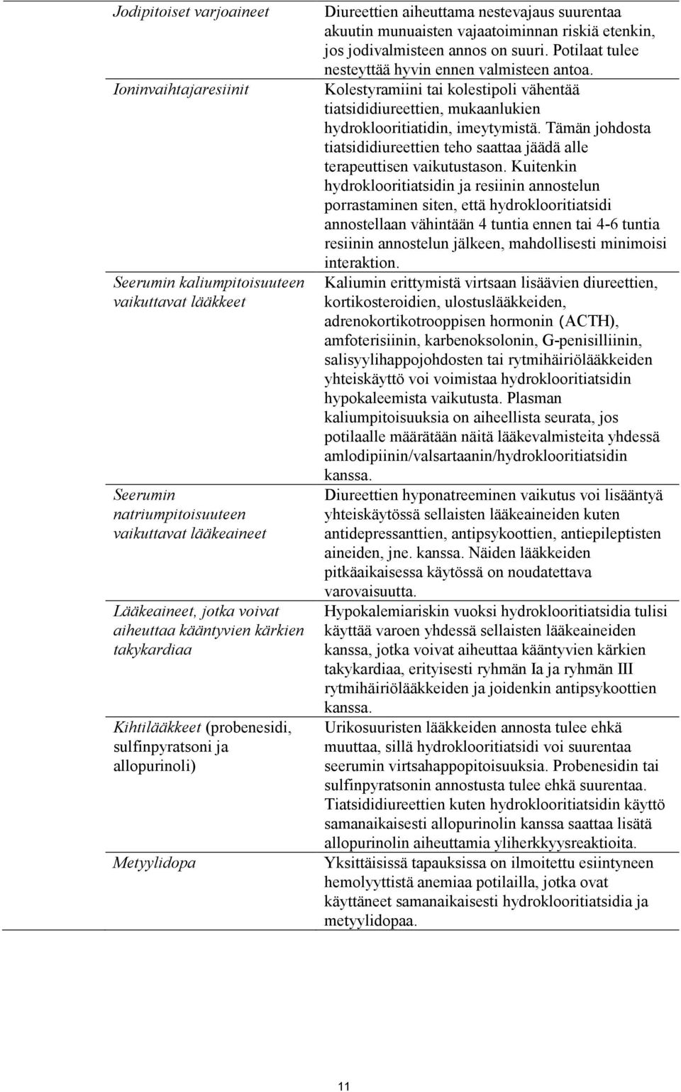 jodivalmisteen annos on suuri. Potilaat tulee nesteyttää hyvin ennen valmisteen antoa. Kolestyramiini tai kolestipoli vähentää tiatsididiureettien, mukaanlukien hydroklooritiatidin, imeytymistä.