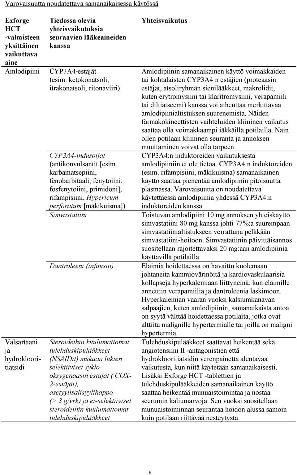 karbamatsepiini, fenobarbitaali, fenytoiini, fosfenytoiini, primidoni], rifampisiini, Hypericum perforatum [mäkikuisma]) Simvastatiini Dantroleeni (infuusio) Steroideihin kuulumattomat