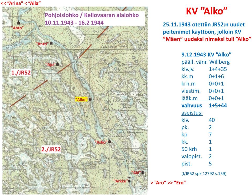 Alko > Aro >> Ero 9.12.1943 KV Alko pääll. vänr. Willberg kiv.jv. 1+4+35 kk.
