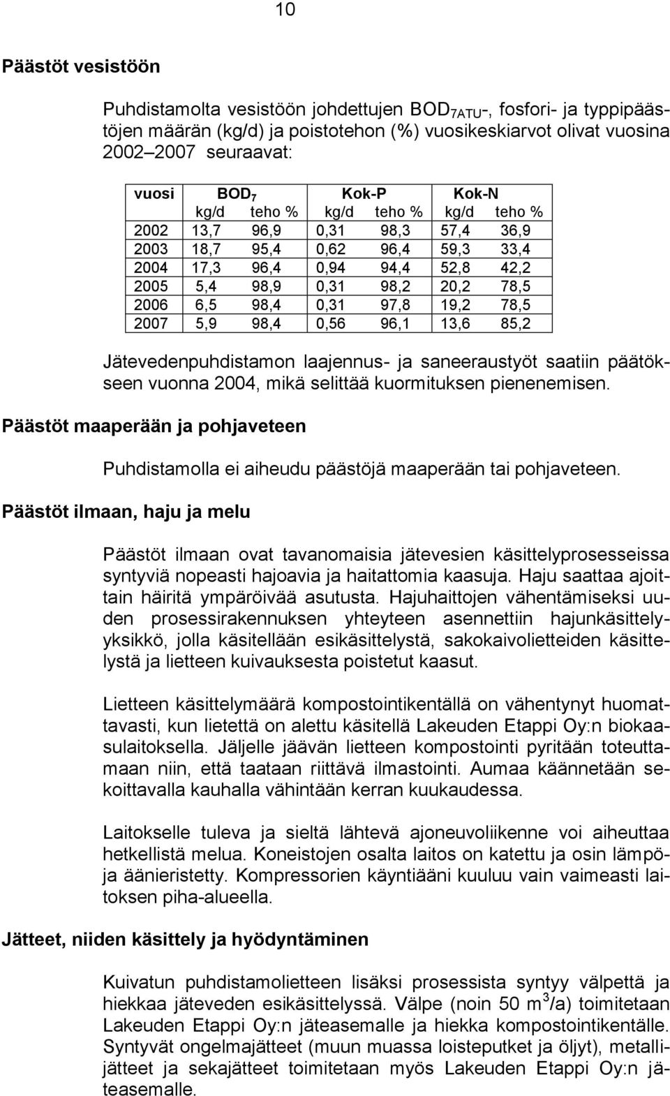 97,8 19,2 78,5 2007 5,9 98,4 0,56 96,1 13,6 85,2 Jätevedenpuhdistamon laajennus- ja saneeraustyöt saatiin päätökseen vuonna 2004, mikä selittää kuormituksen pienenemisen.