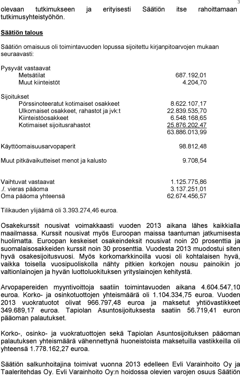 204,70 Sijoitukset Pörssinoteeratut kotimaiset osakkeet 8.622.107,17 Ulkomaiset osakkeet, rahastot ja jvk:t 22.839.535,70 Kiinteistöosakkeet 6.548.168,65 Kotimaiset sijoitusrahastot 25.876.202,47 63.