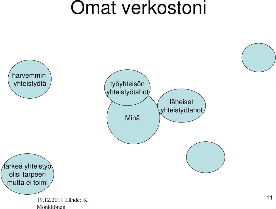 yhteistyötahot tärkeä yhteistyö olisi