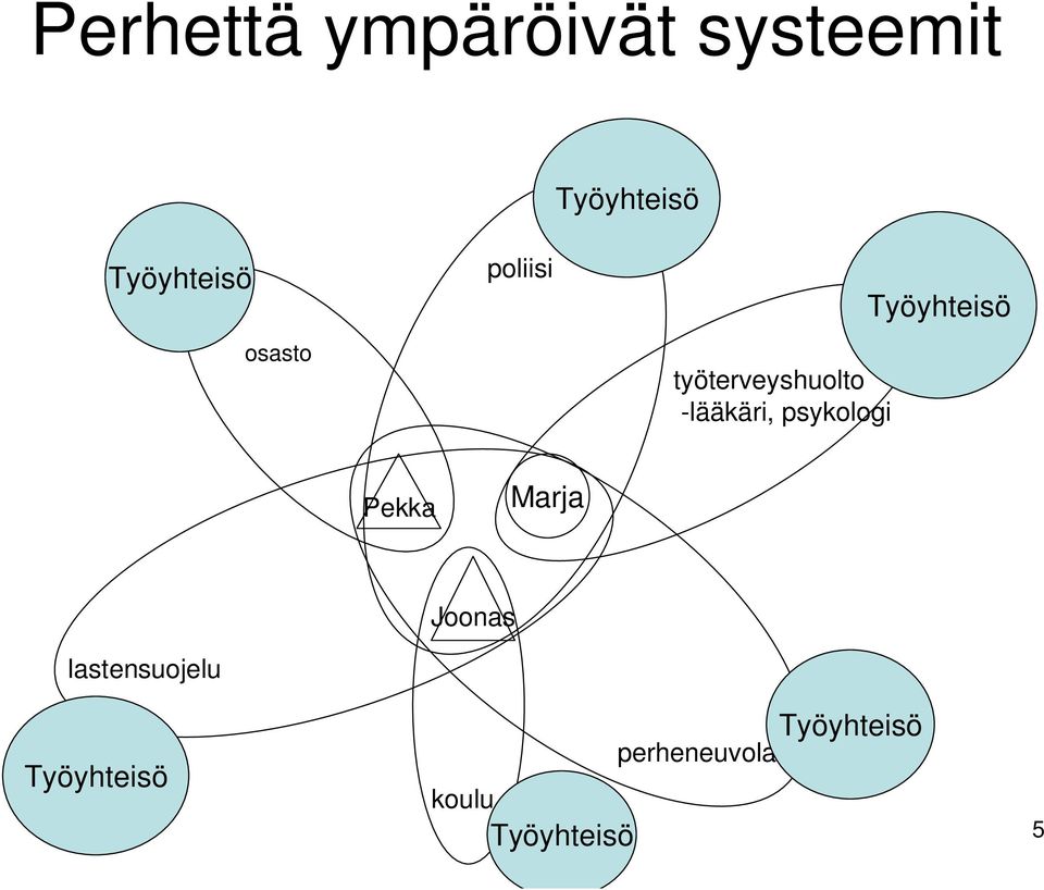 -lääkäri, psykologi Pekka Marja