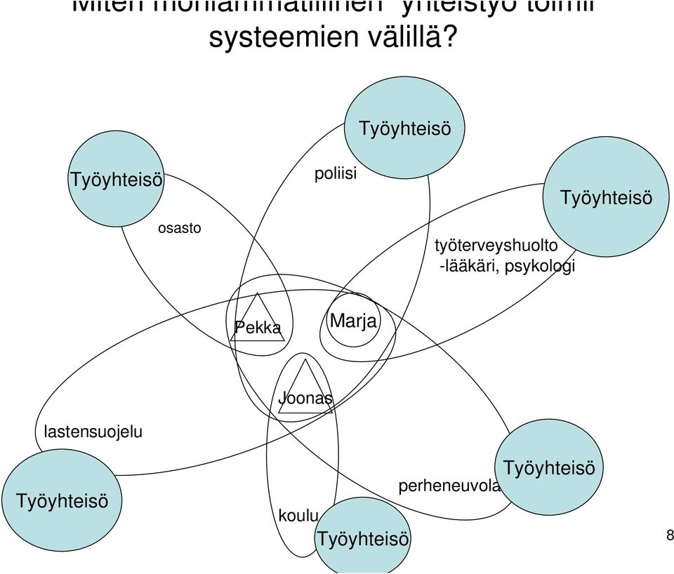 osasto poliisi työterveyshuolto -lääkäri,