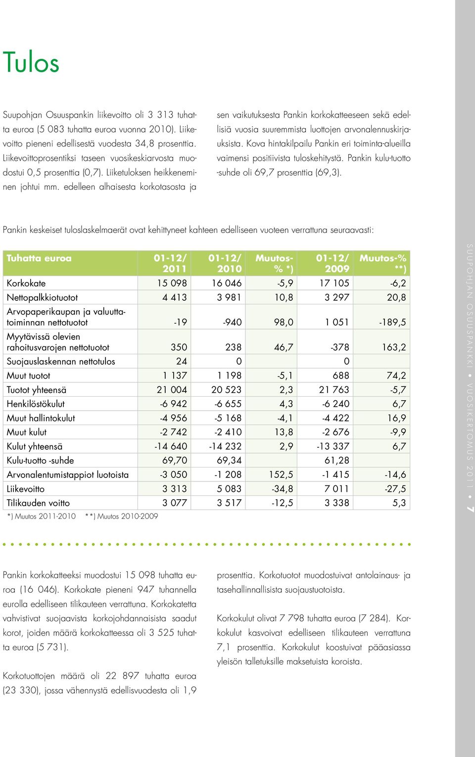 edelleen alhaisesta korkotasosta ja sen vaikutuksesta Pankin korkokatteeseen sekä edellisiä vuosia suuremmista luottojen arvonalennuskirjauksista.